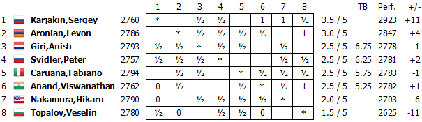 table05
